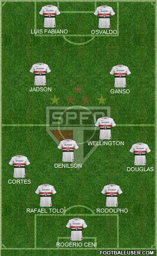 São Paulo FC Formation 2012
