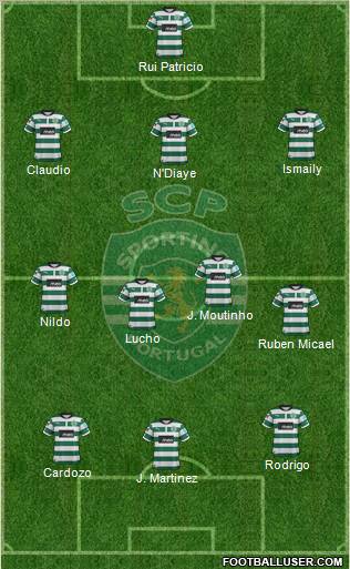 Sporting Clube de Portugal - SAD Formation 2012