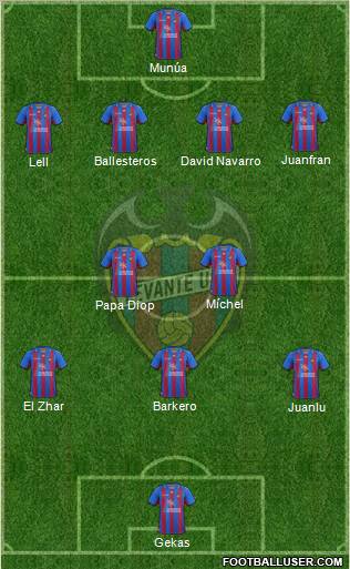 Levante U.D., S.A.D. Formation 2012