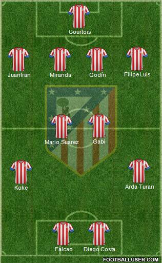 C. Atlético Madrid S.A.D. Formation 2012