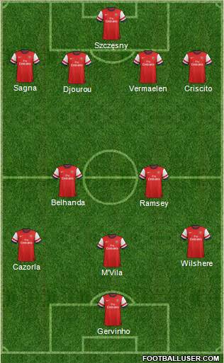 Arsenal Formation 2012