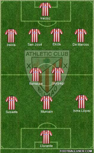 Athletic Club Formation 2012