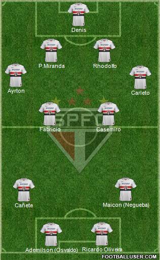 São Paulo FC Formation 2012