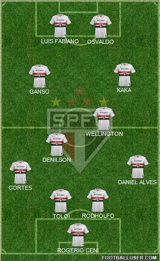 São Paulo FC Formation 2012