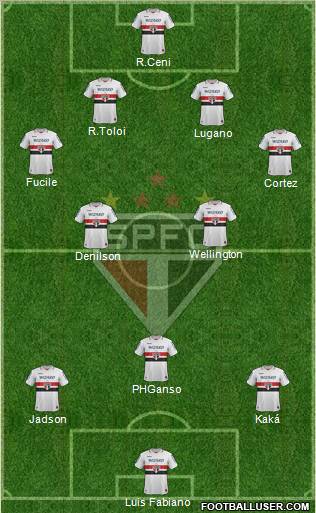 São Paulo FC Formation 2012