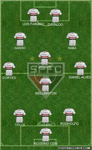 São Paulo FC Formation 2012