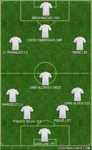 Euro 2012 Team Formation 2012