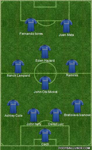 Chelsea Formation 2012