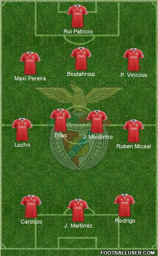 Sport Lisboa e Benfica - SAD Formation 2012