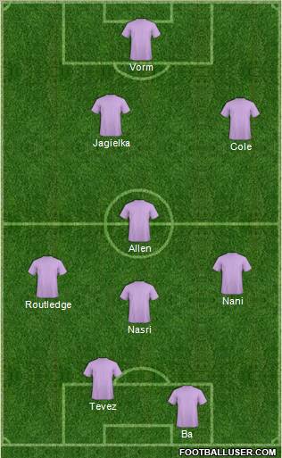 Dream Team Formation 2012