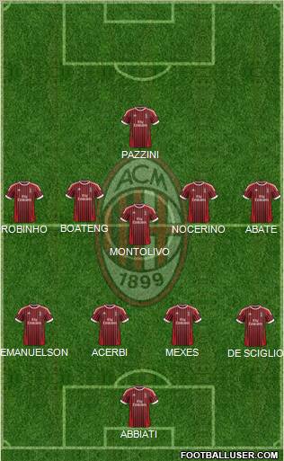 A.C. Milan Formation 2012
