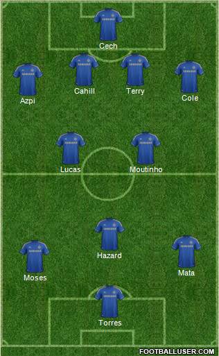 Chelsea Formation 2012