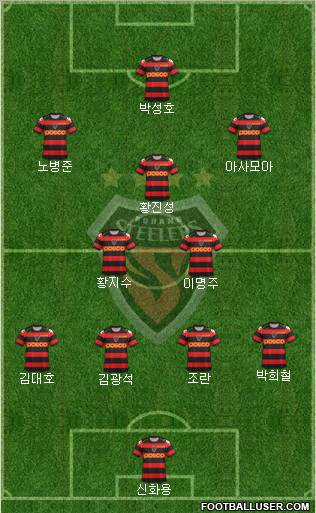 Pohang Steelers Formation 2012