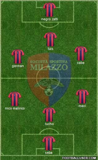 Milazzo Formation 2012