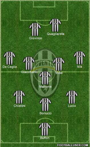 Juventus Formation 2012