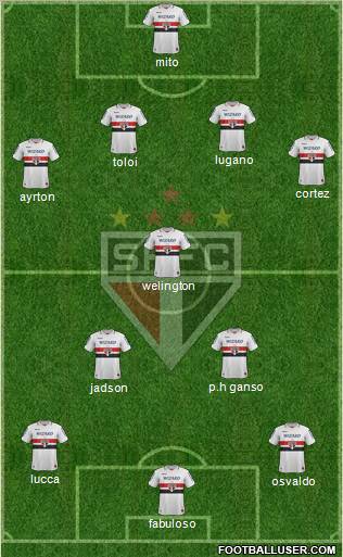 São Paulo FC Formation 2012
