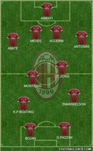 A.C. Milan Formation 2012