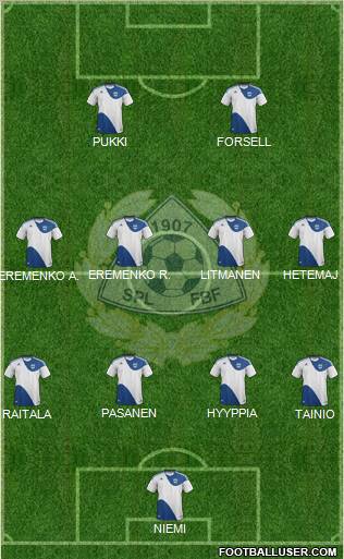 Finland Formation 2012