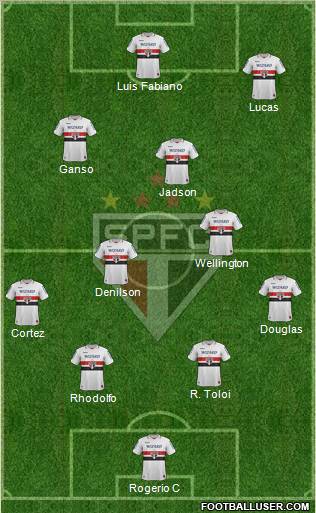 São Paulo FC Formation 2012