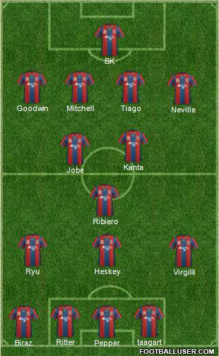 Newcastle Jets 4-3-3 football formation