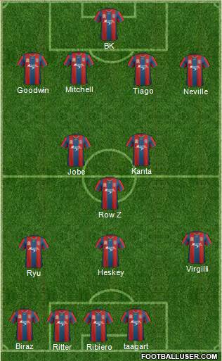 Newcastle Jets 4-3-3 football formation