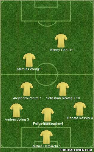 Champions League Team Formation 2012