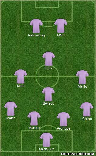Champions League Team Formation 2012