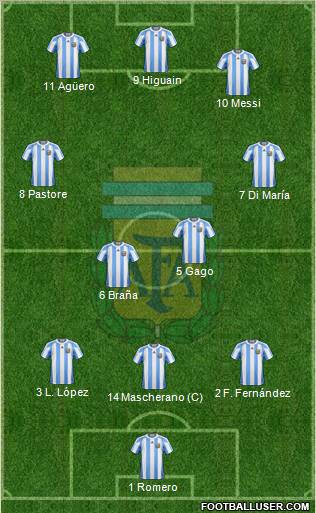 Argentina Formation 2012