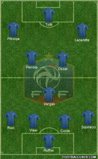 France Formation 2012