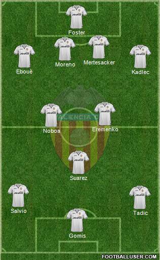 Valencia C.F., S.A.D. Formation 2012