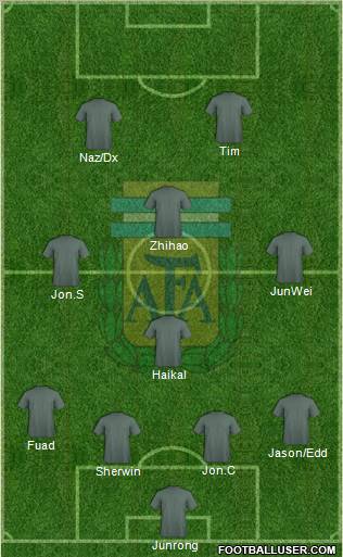 Argentina Formation 2012