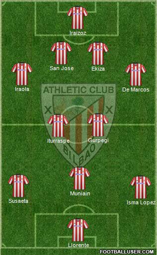 Athletic Club Formation 2012