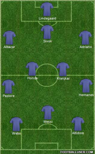 Dream Team Formation 2012