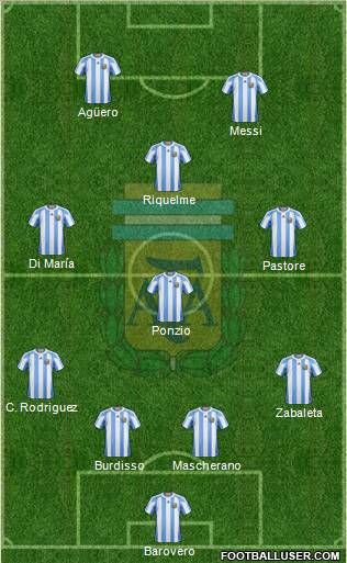 Argentina Formation 2012