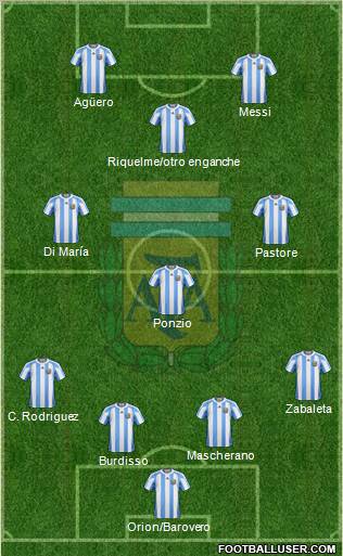 Argentina Formation 2012