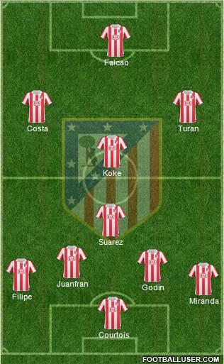 Atlético Madrid B Formation 2012