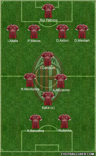 A.C. Milan Formation 2012
