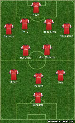 Arsenal Formation 2012