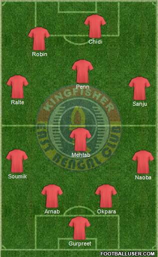 East Bengal Club Formation 2012