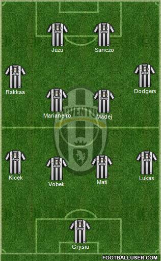 Juventus Formation 2012