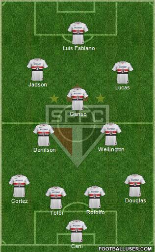 São Paulo FC Formation 2012