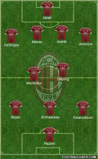 A.C. Milan Formation 2012