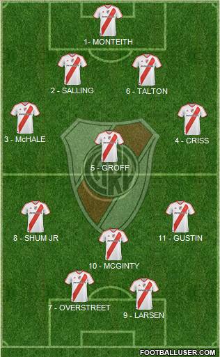 River Plate Formation 2012
