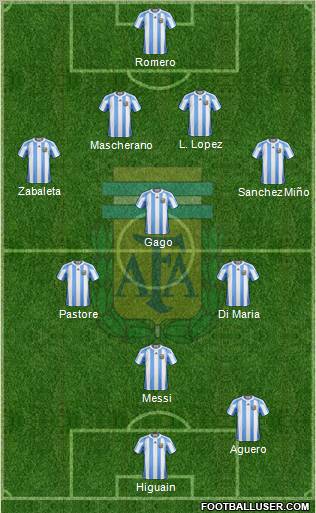 Argentina Formation 2012