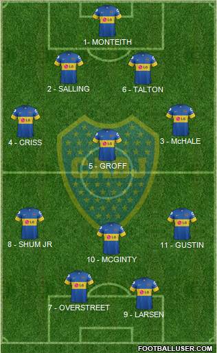 Boca Juniors Formation 2012