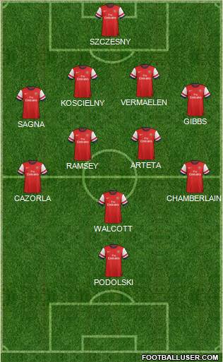 Arsenal Formation 2012