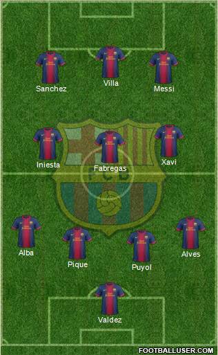 F.C. Barcelona Formation 2012