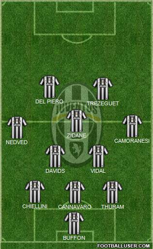 Juventus Formation 2012