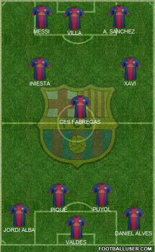 F.C. Barcelona Formation 2012