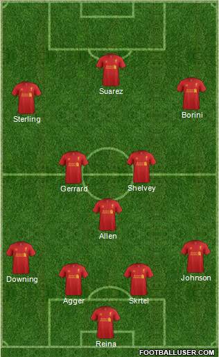 Liverpool Formation 2012
